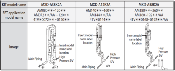 Samsung MXD-A58K2A комплект контроля давления (перепад высот более 50м.) для НБ:18 -22 л.с